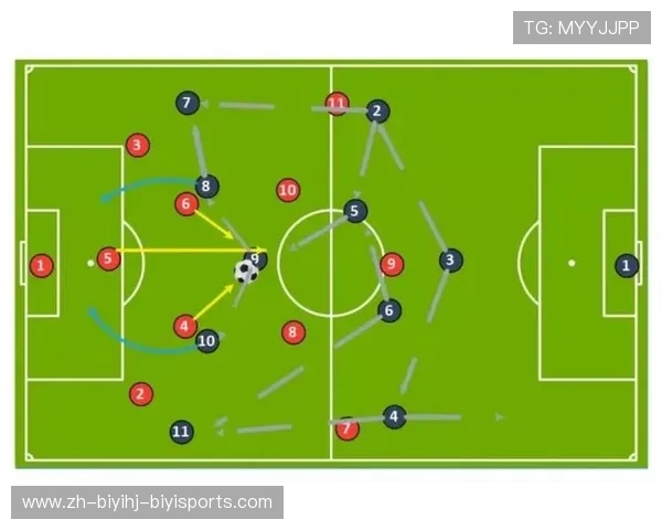 足球比赛中的战术适应与快速调整
